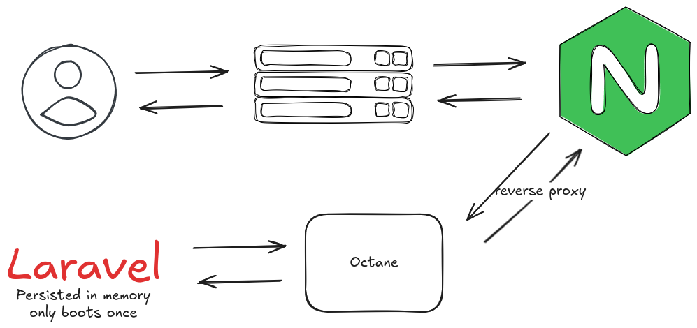 storing-the-sensitive-data