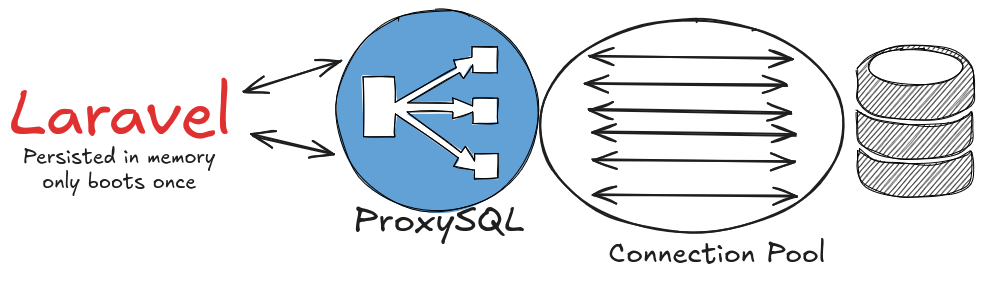 storing-the-sensitive-data