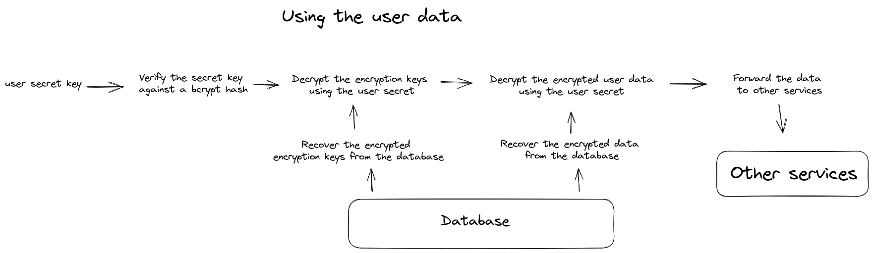 using-the-user-data.